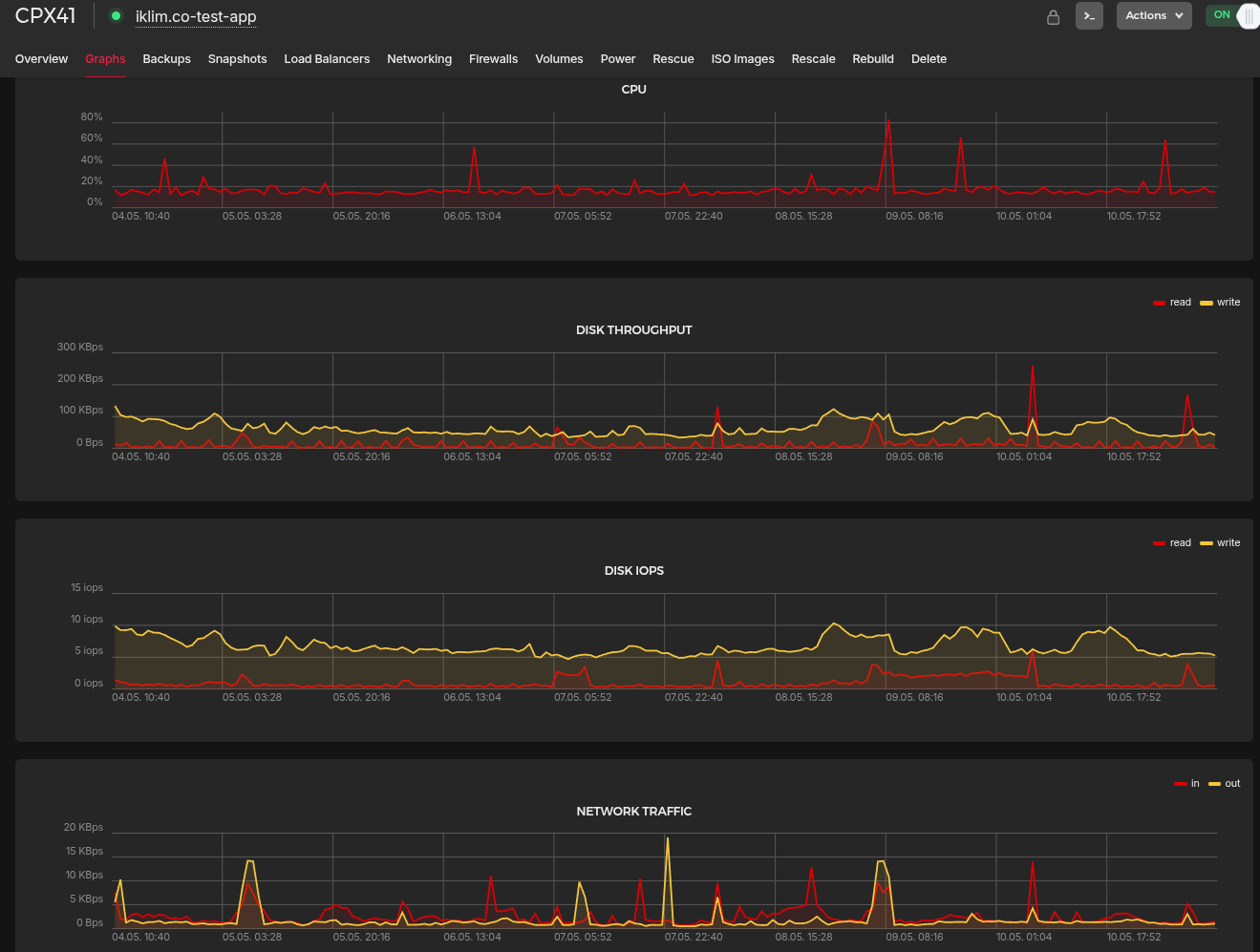test-app-graphs.png test-app-graphs.png