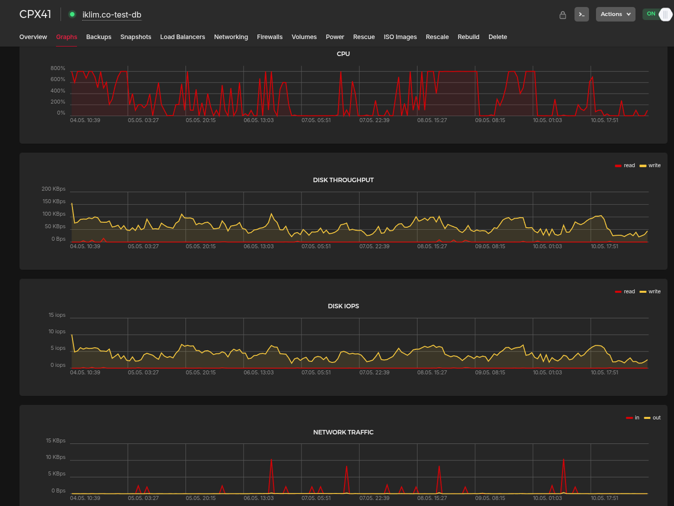 test-db-graphs.png test-db-graphs.png